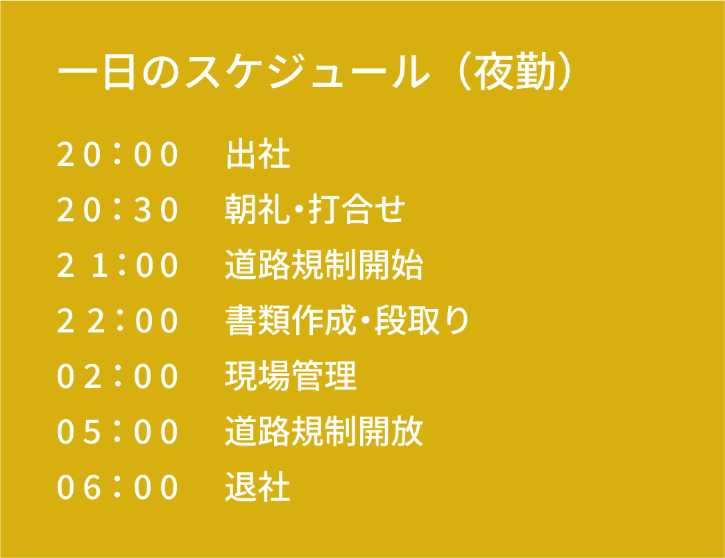 一日のスケジュール（夜勤）｜20：00 出社｜20：30 朝礼・打合せ｜21：00 道路規制開始｜22：00 書類作成・段取り｜02：00 現場管理｜05：00 道路規制開放｜06：00 退社